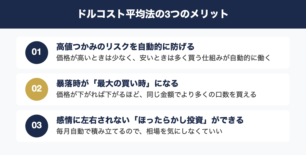 ドルコスト平均法の3つのメリット