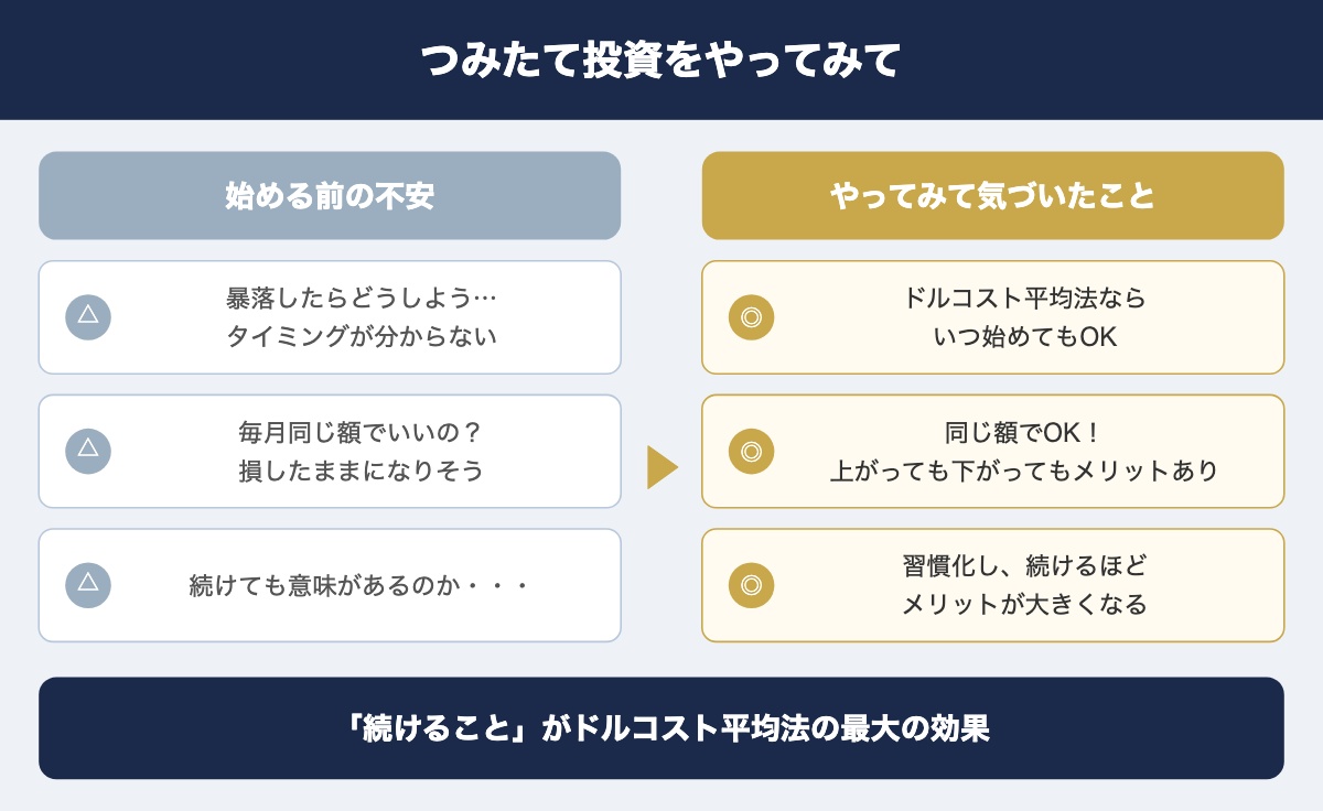積立投資を続けてみてわかったこと