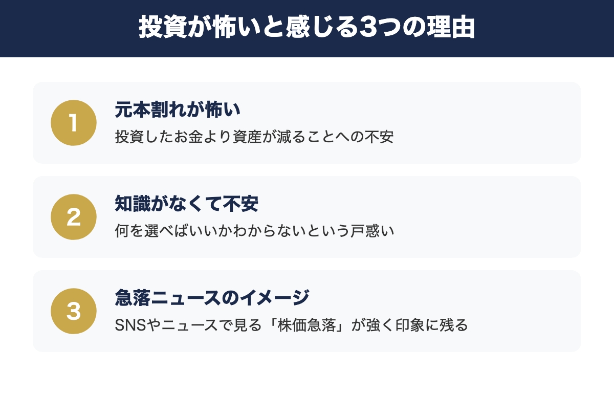 投資が怖いと感じる3つの理由を示した図解