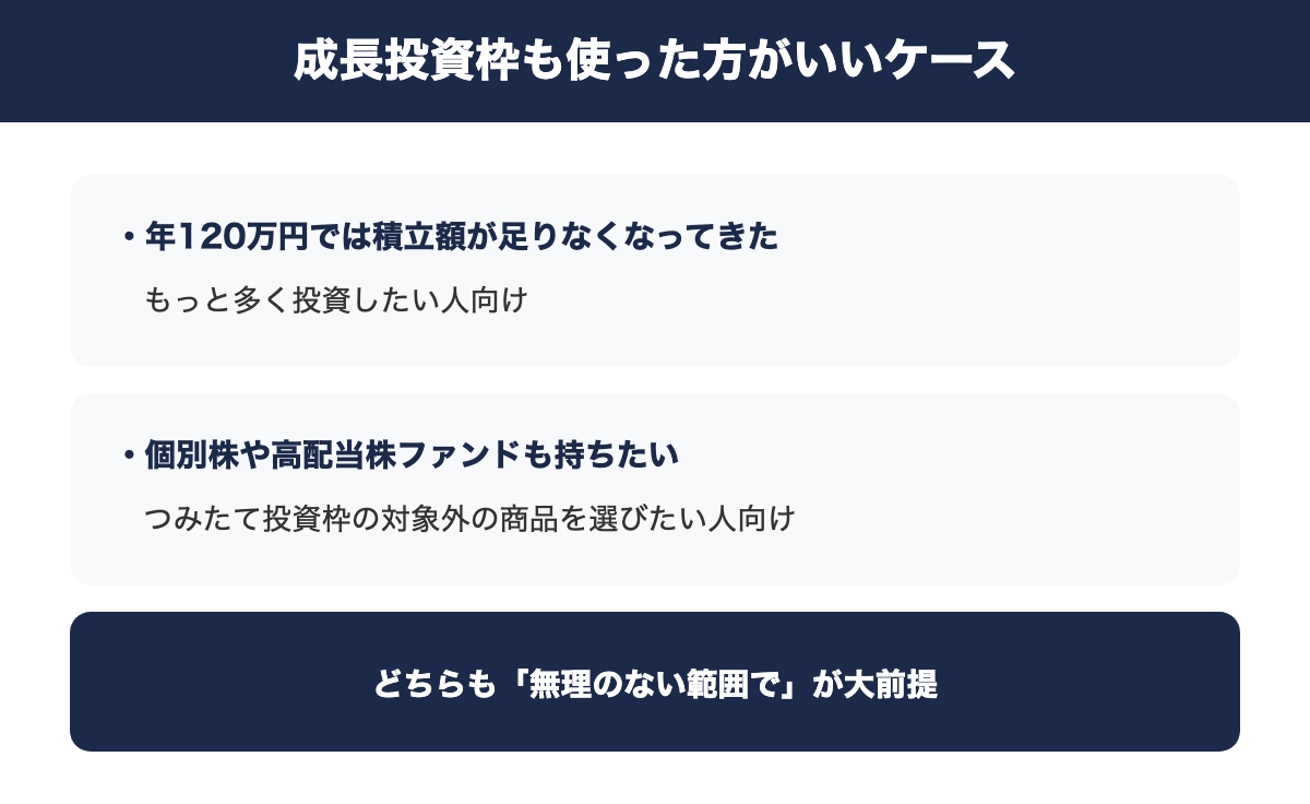 成長投資枠も使った方がいいケースを示した図解