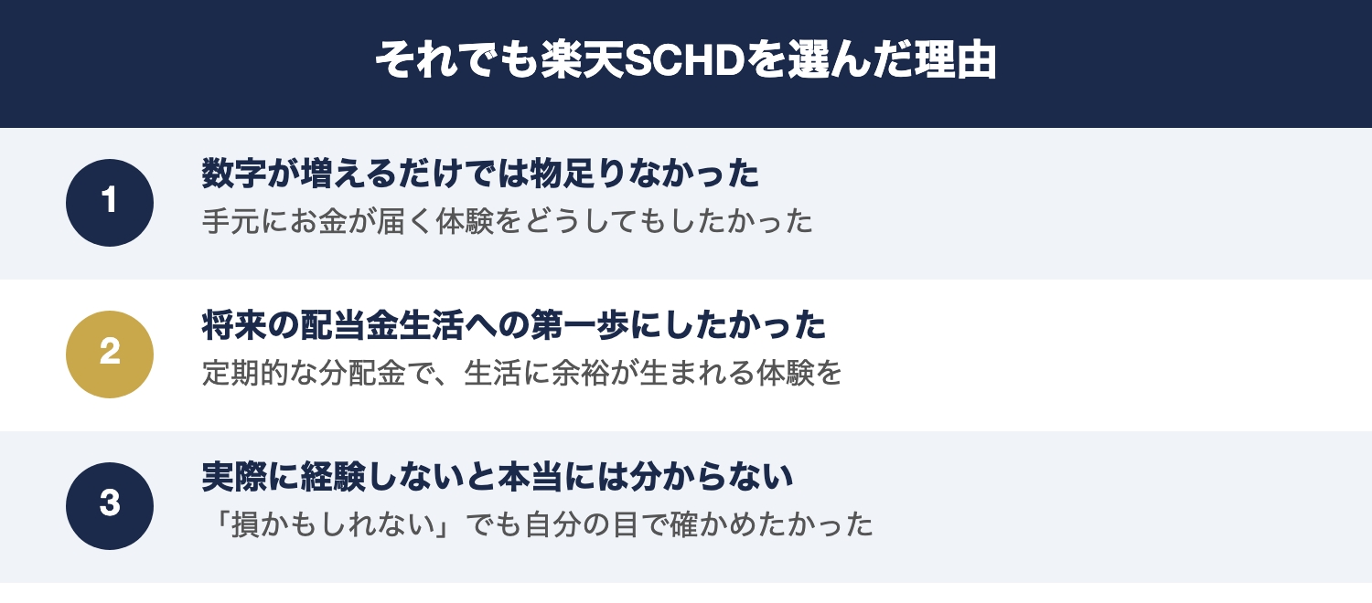 図解