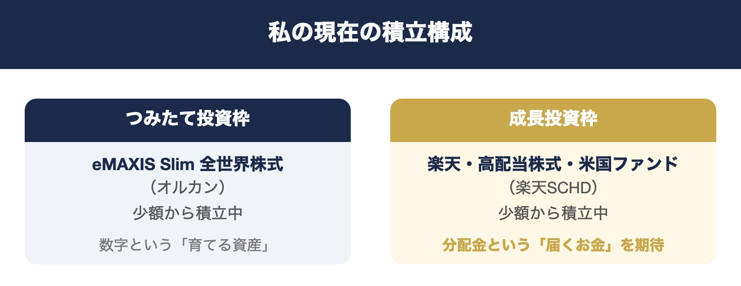 図解