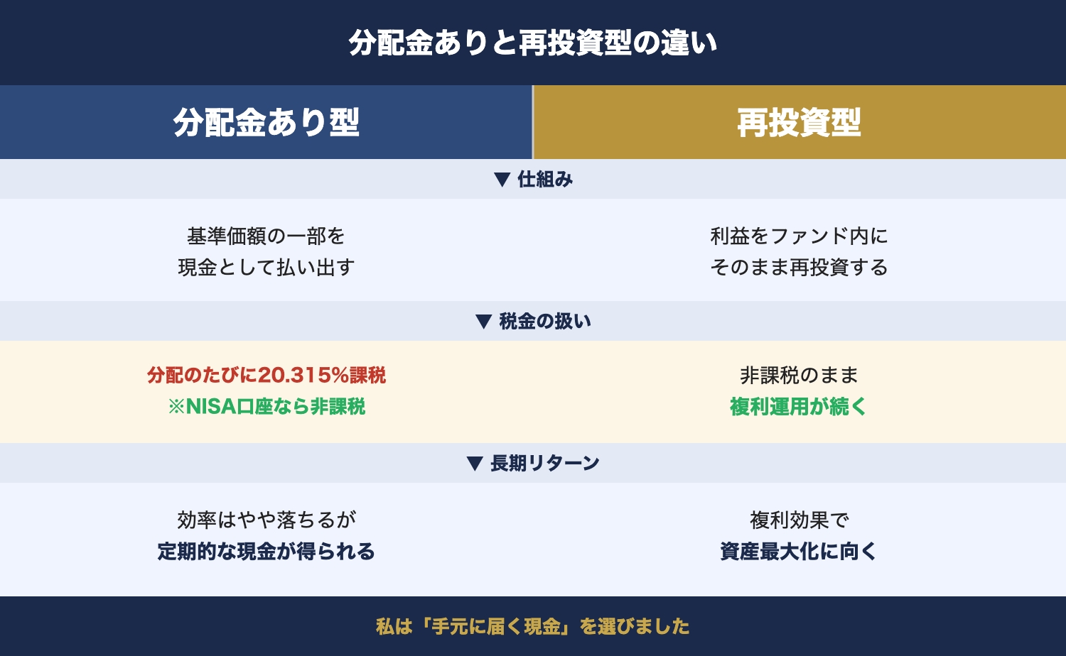 図解