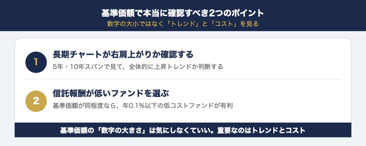 基準価額で確認すべきポイント