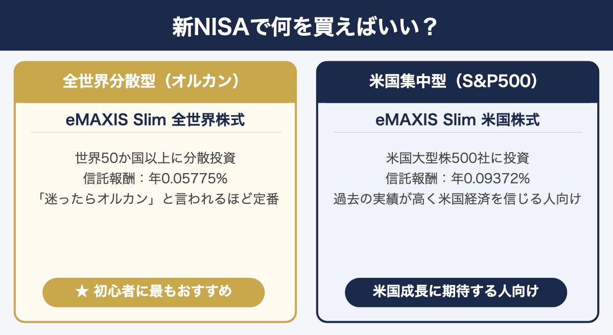 新NISAで何を買えばいい