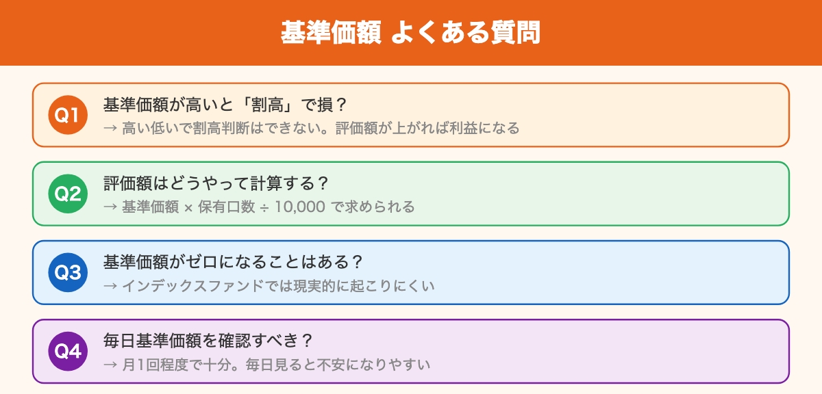 基準価額よくある質問