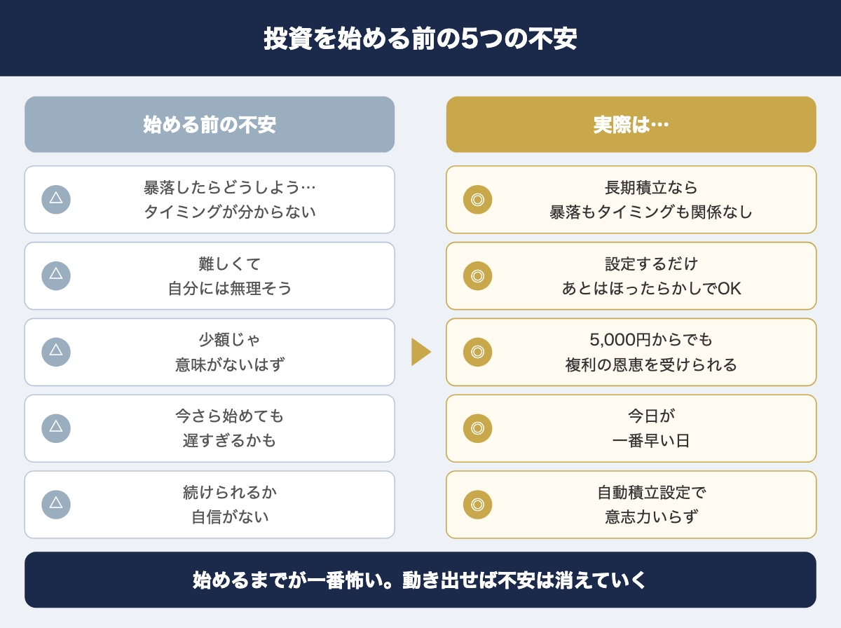 投資を始める前の5つの不安