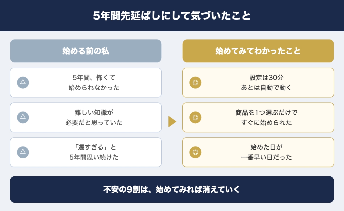 5年間先延ばしにして気づいたこと