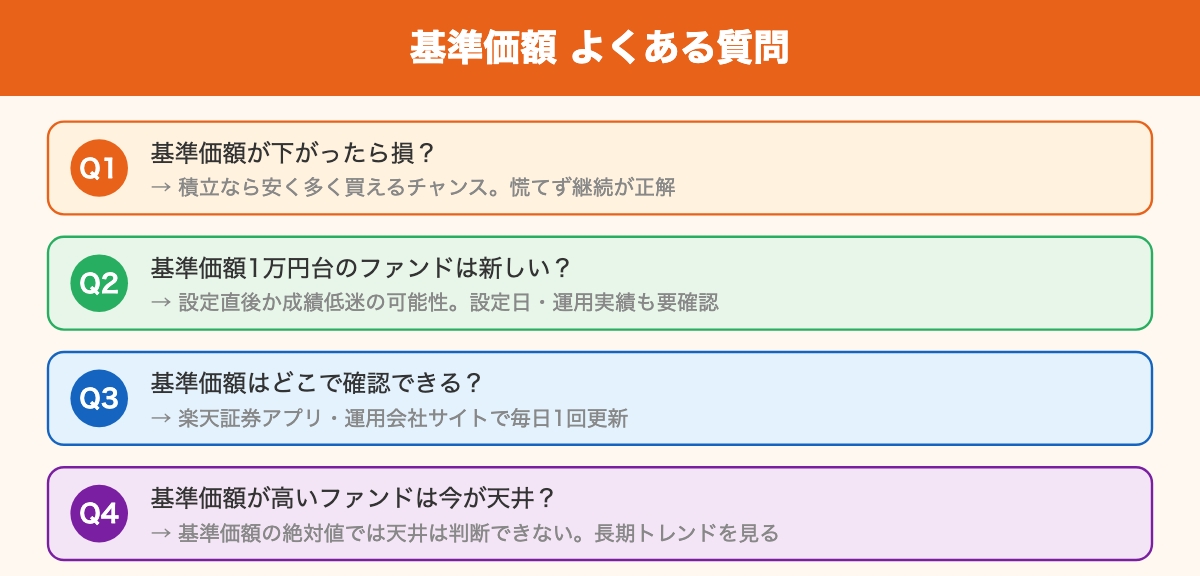 基準価額よくある質問
