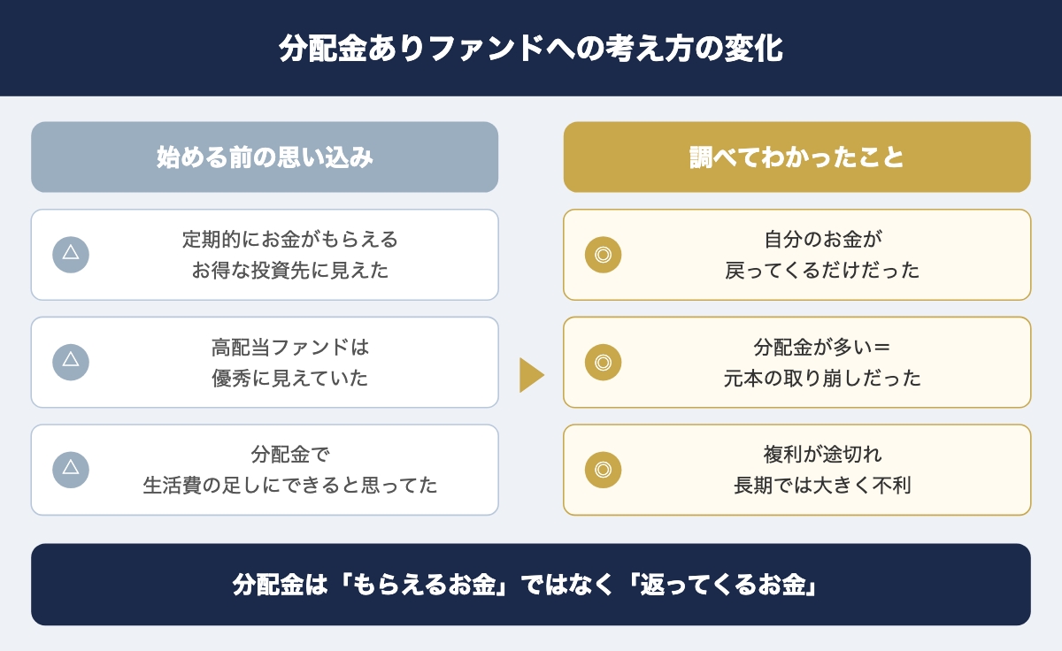 分配金ありファンドへの考え方の変化