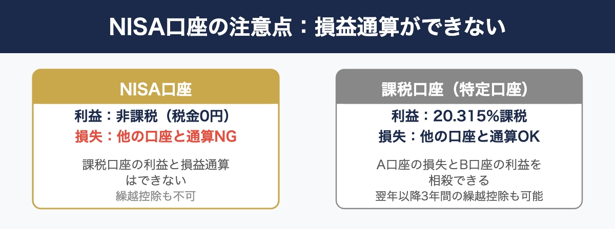 NISA口座の損益通算ができないという注意点