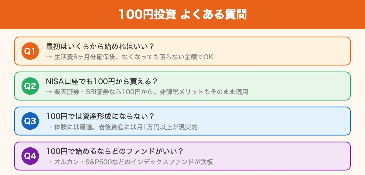 100円投資よくある質問