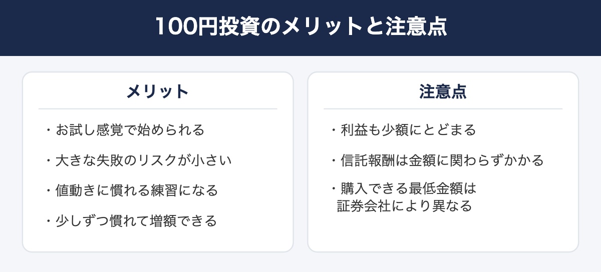 100円投資のメリットと注意点を示した図解