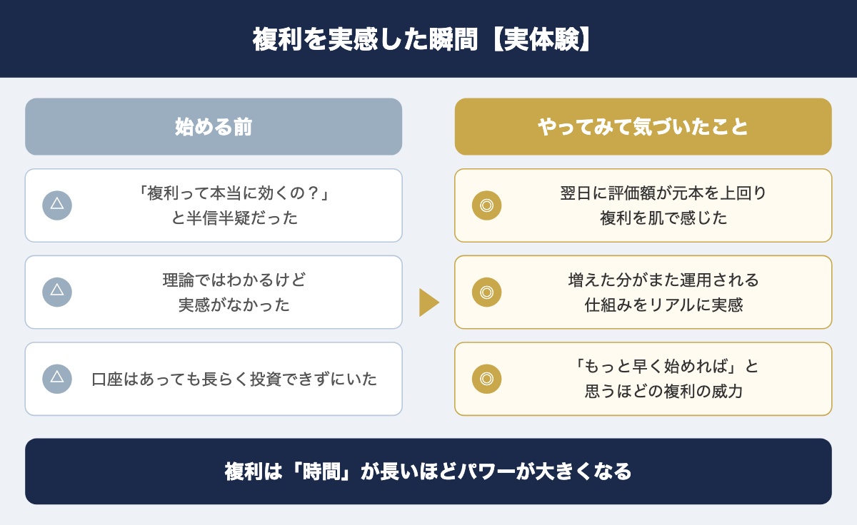 複利を実感した瞬間