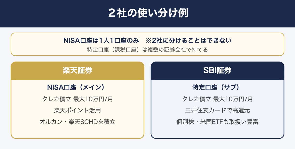 2社を使い分けるパターン