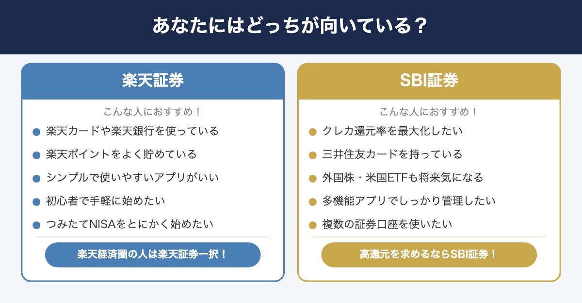 あなたにはどっちが向いている?