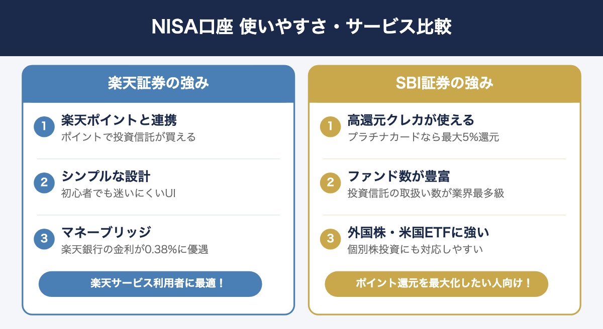 私が楽天証券を選んだ理由