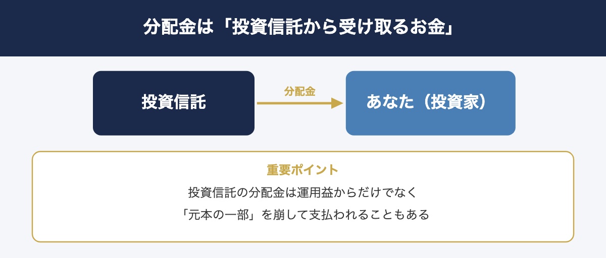 分配金とは何か
