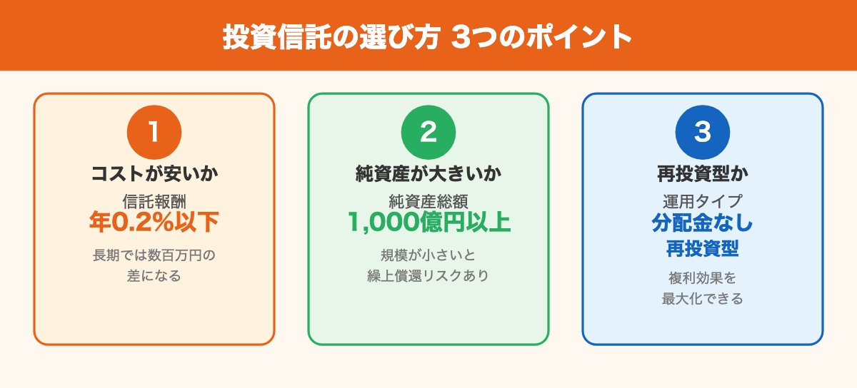 投資信託の選び方3つのポイント
