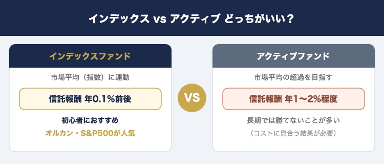 インデックスとアクティブの比較