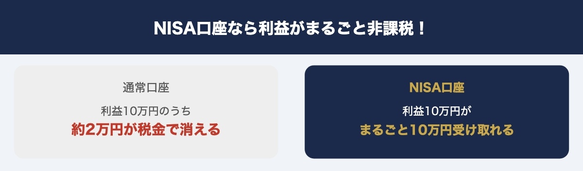 NISAの非課税効果