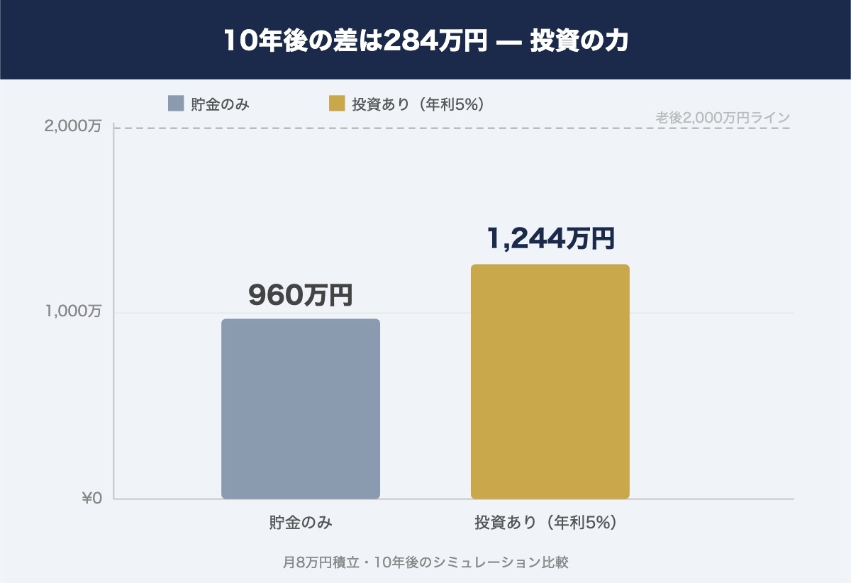 図解1