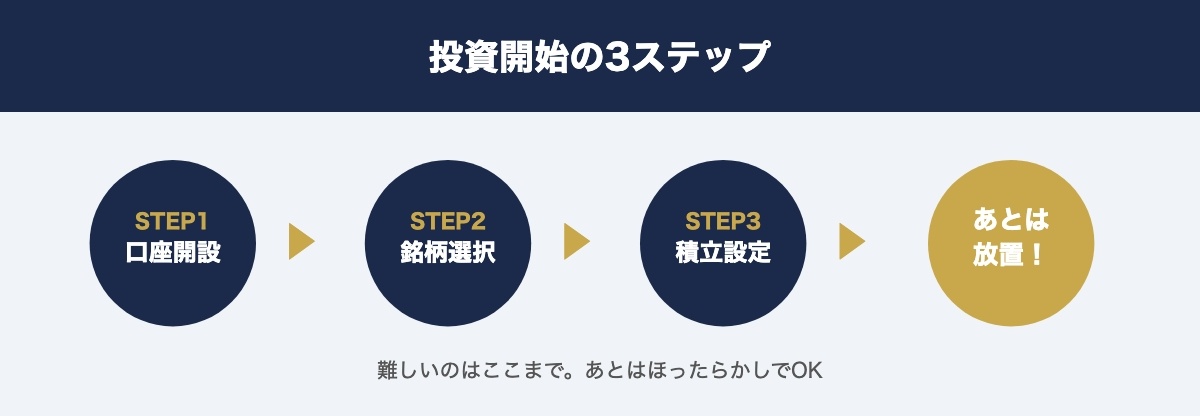 図解4