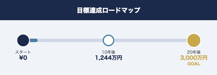 ロードマップ