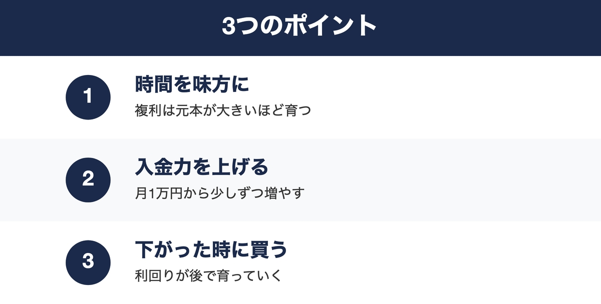 複利を味方にするための3つのポイントの振り返り