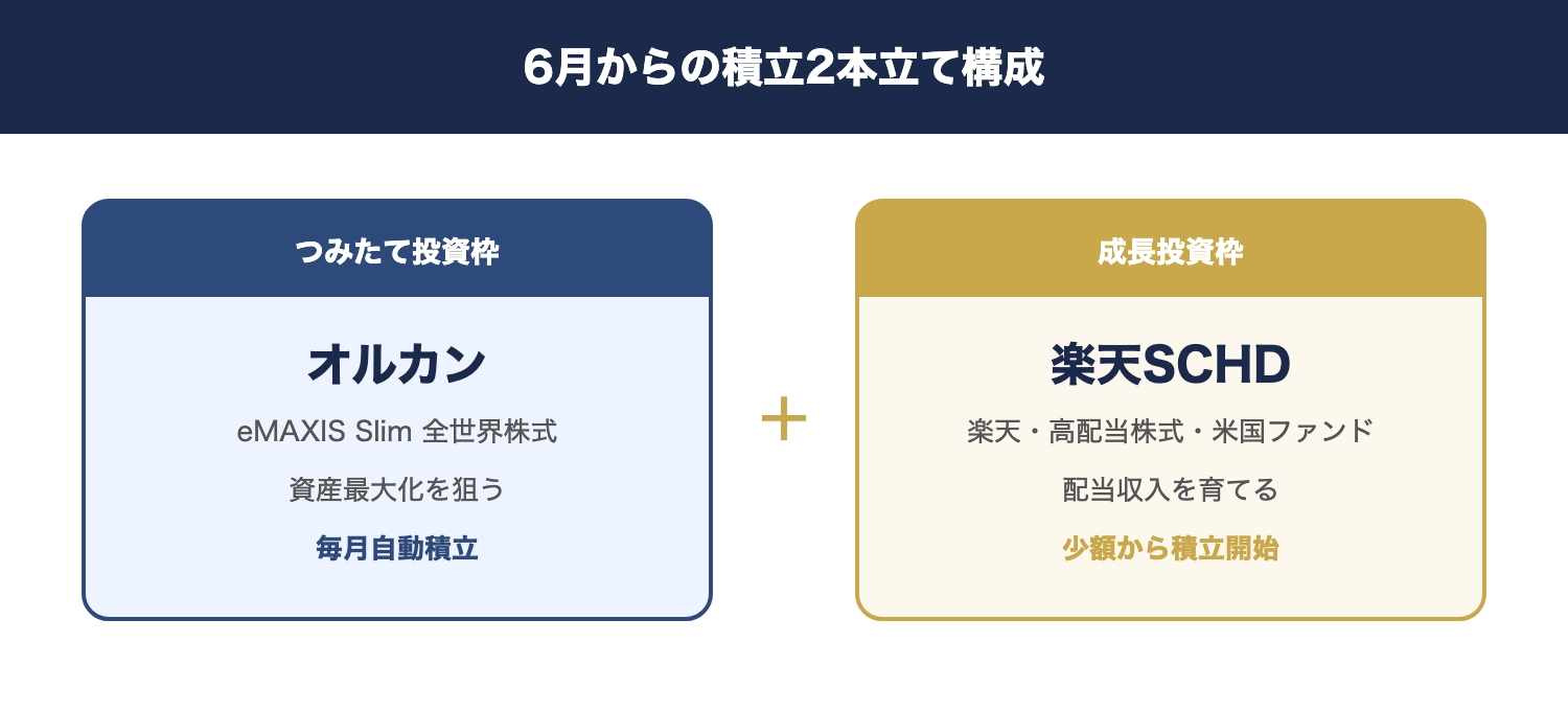 図解