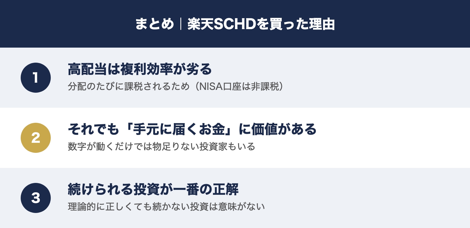 図解