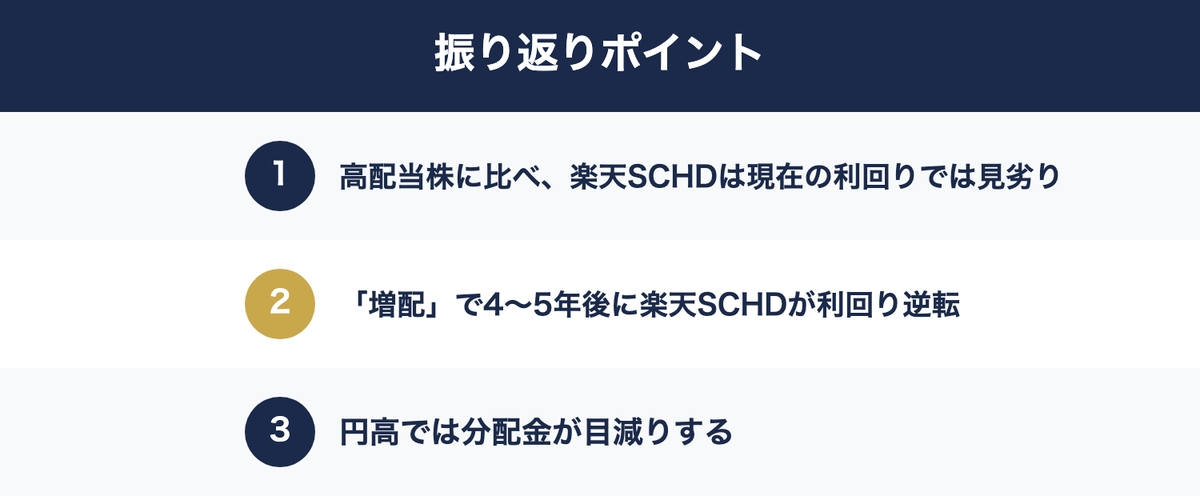 楽天SCHDの増配率のポイント