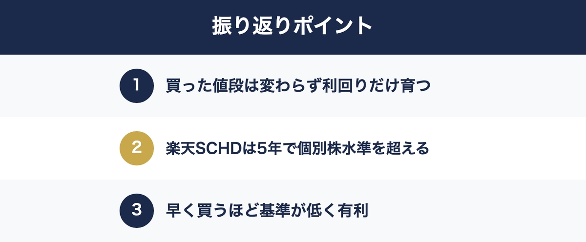 Yield on Costのポイント