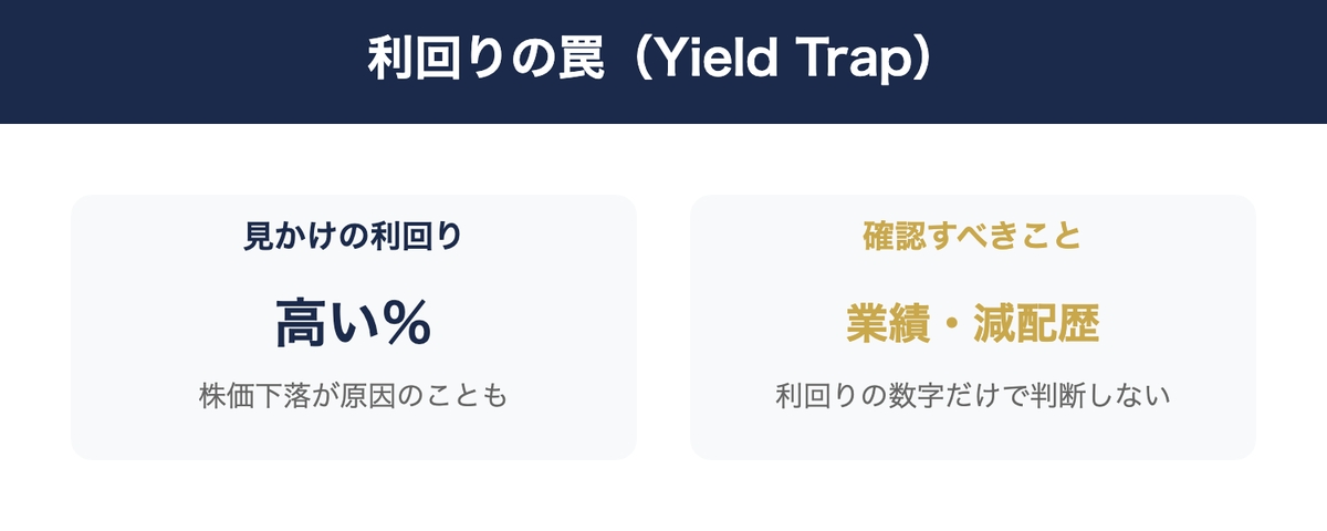 銘柄選びより始めることが大事