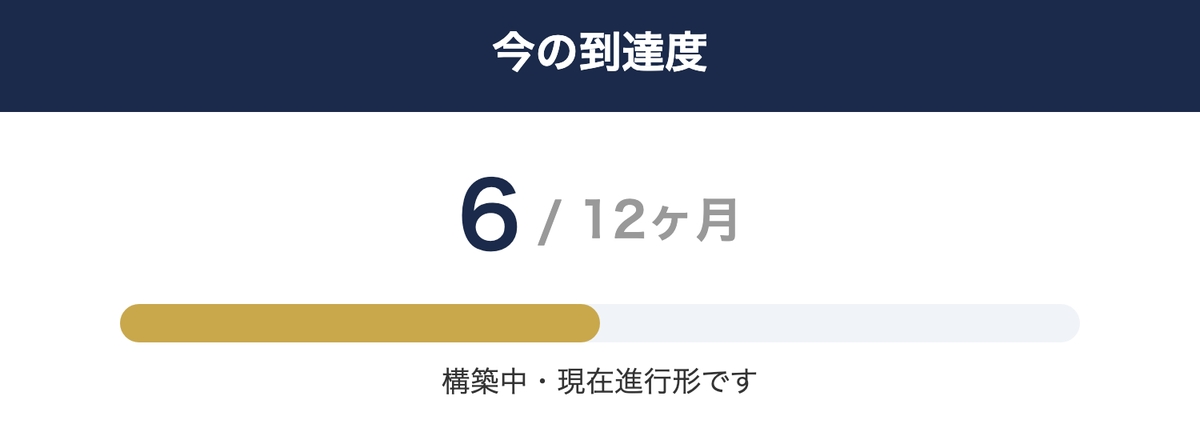 毎月配当は構築中という実体験