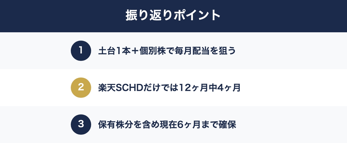 毎月配当を作るポイント