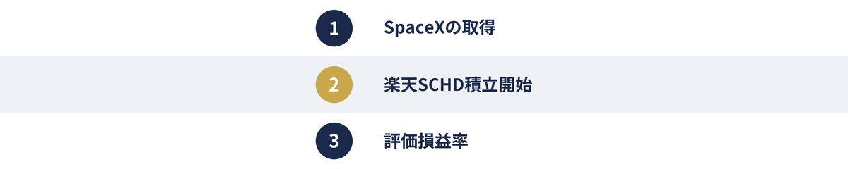 6月の実績サマリー