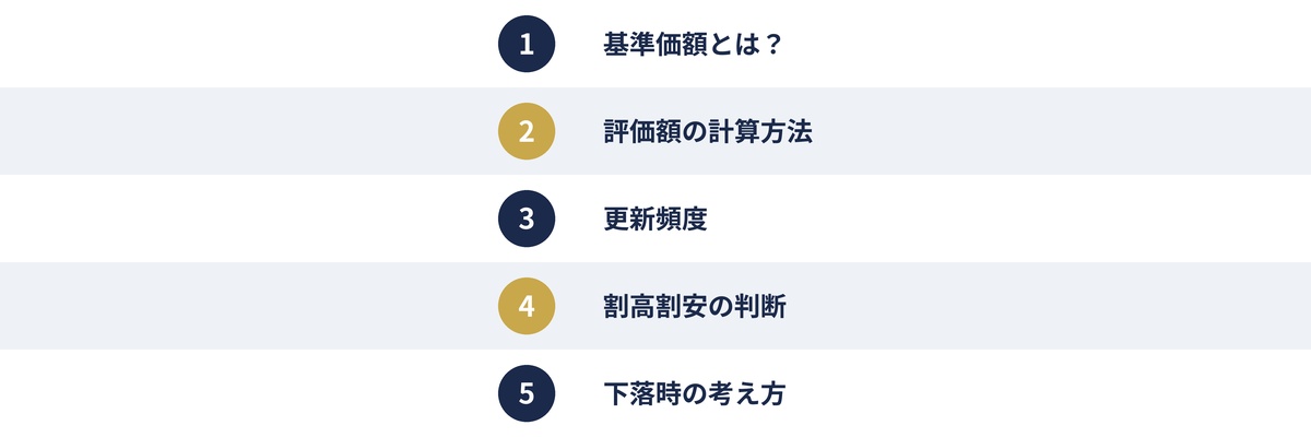 基準価額のポイント