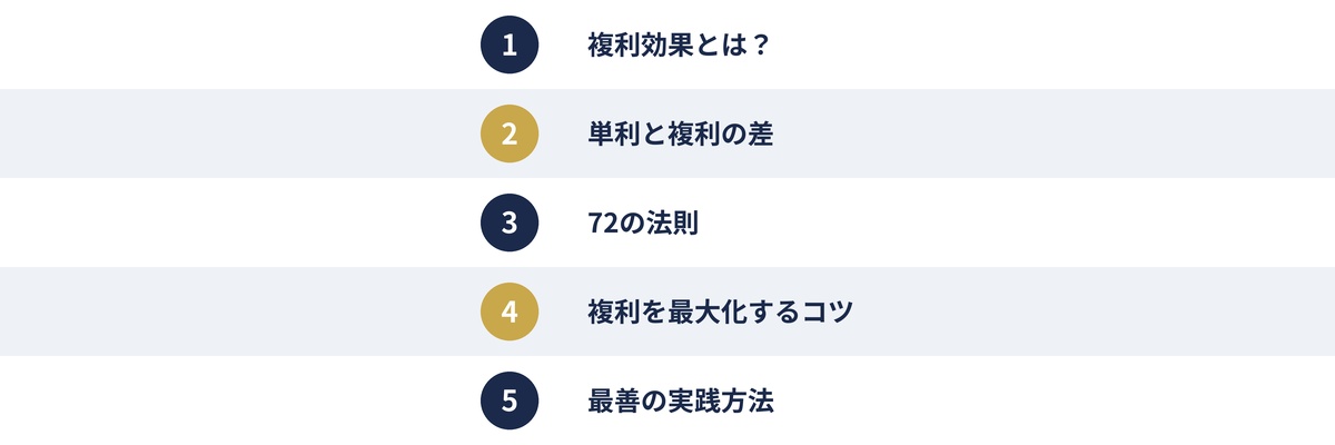 複利効果のポイント