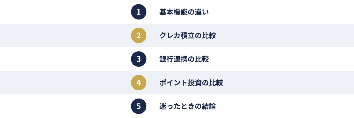 楽天証券とSBI証券の比較ポイント