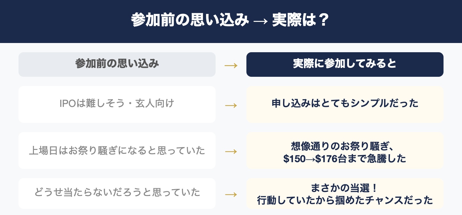 初心者の正直な感想