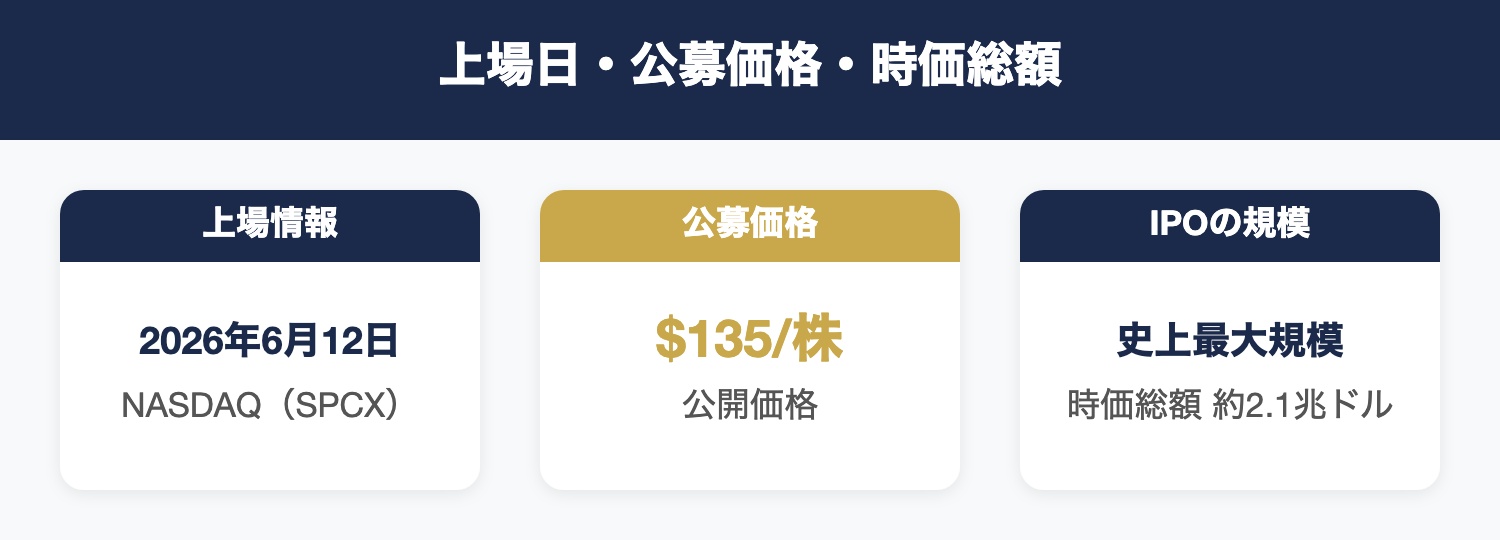 SpaceX IPOとは