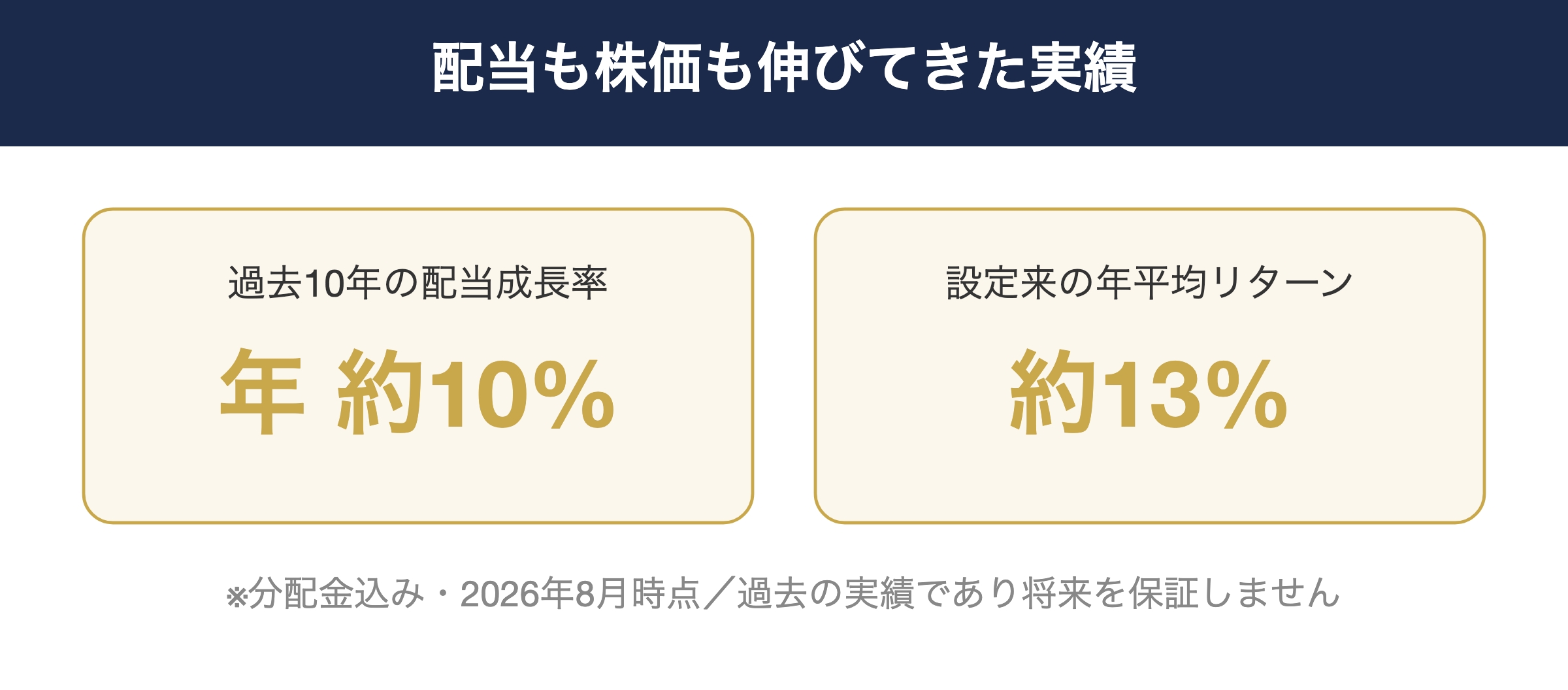 過去10年の配当成長率と設定来の年平均リターン