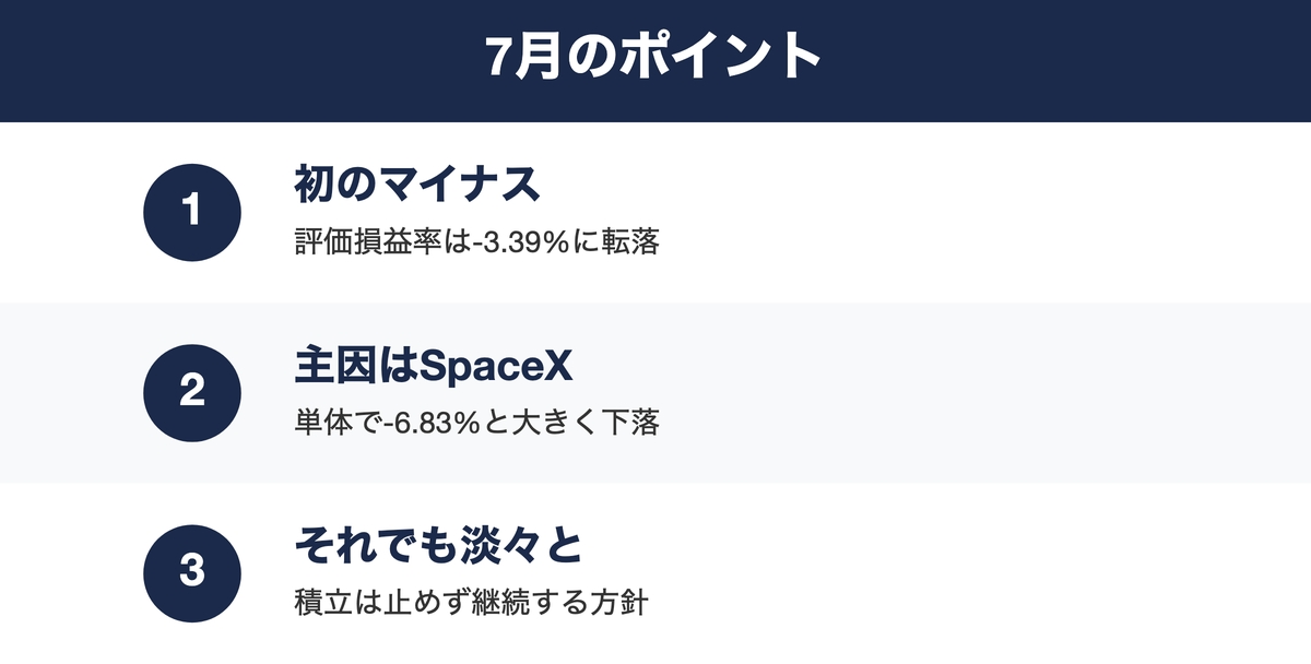 7月のポイントを3つにまとめた振り返り