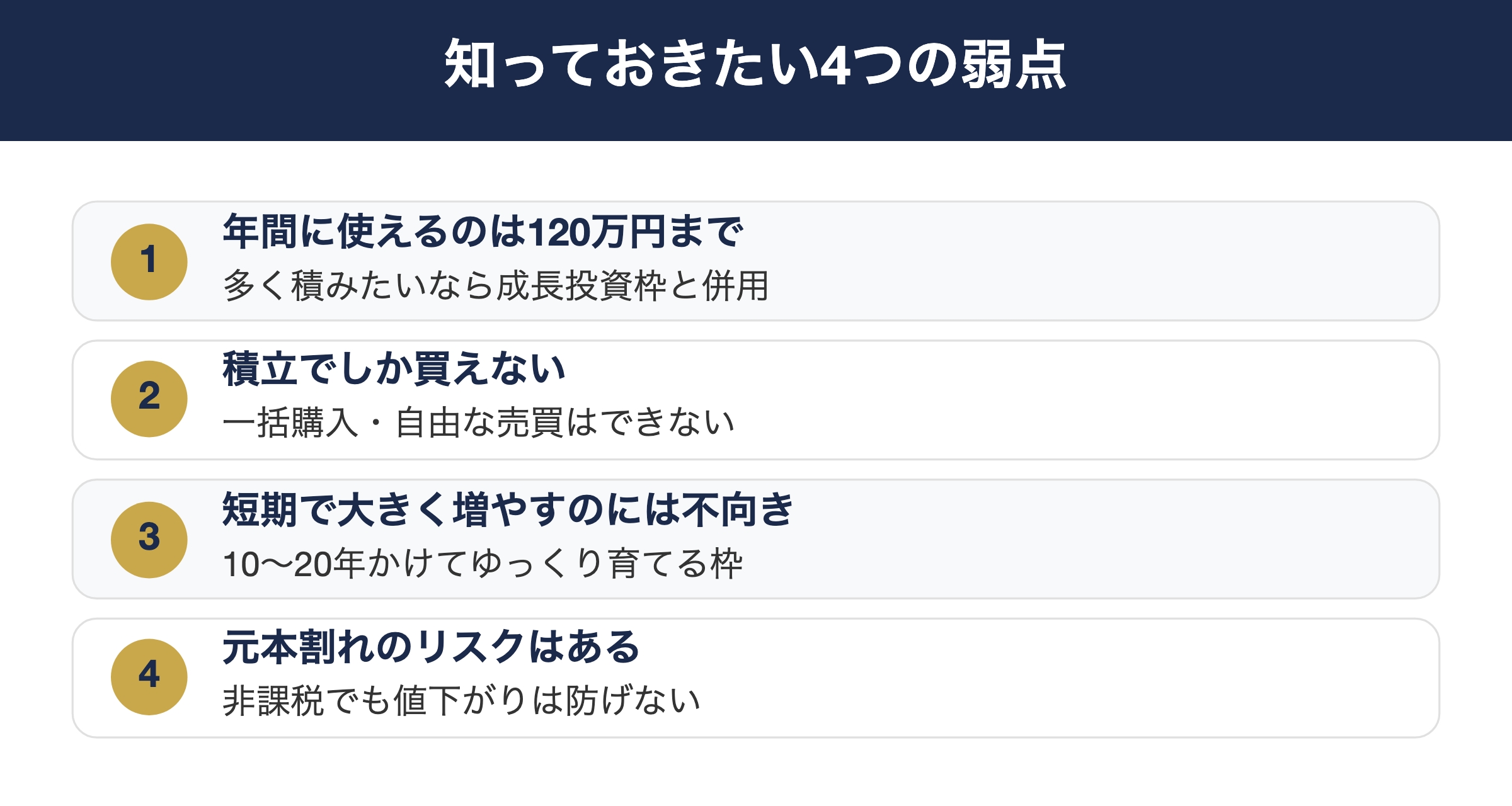 つみたて投資枠で知っておきたい4つの弱点