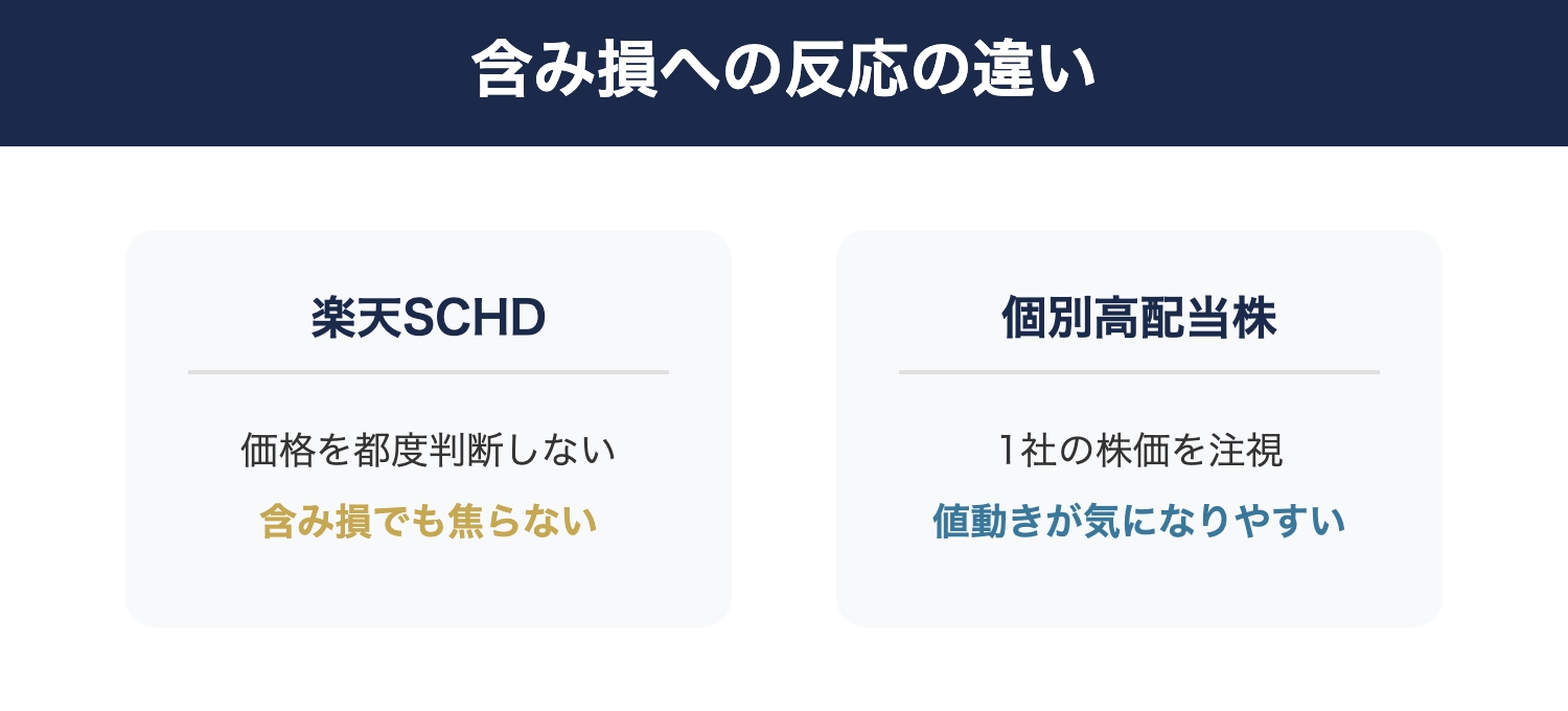 値動きへの向き合い方の違い