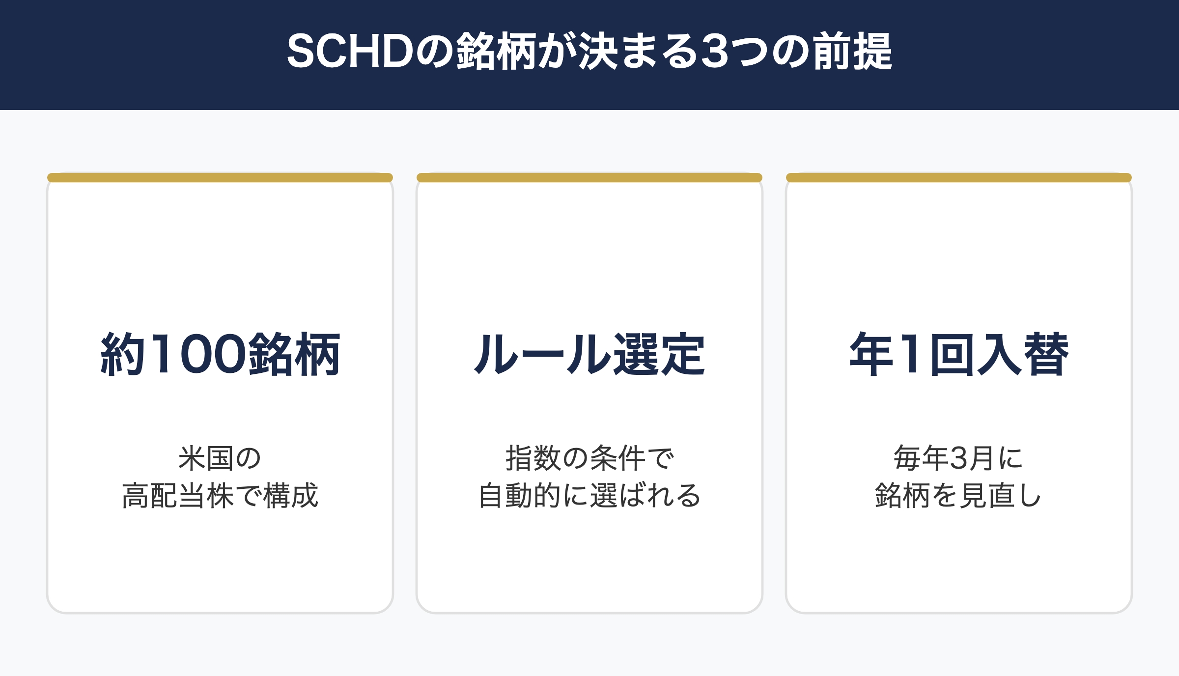 SCHDの銘柄が決まる3つの前提(約100銘柄・ルール選定・年1回入替)