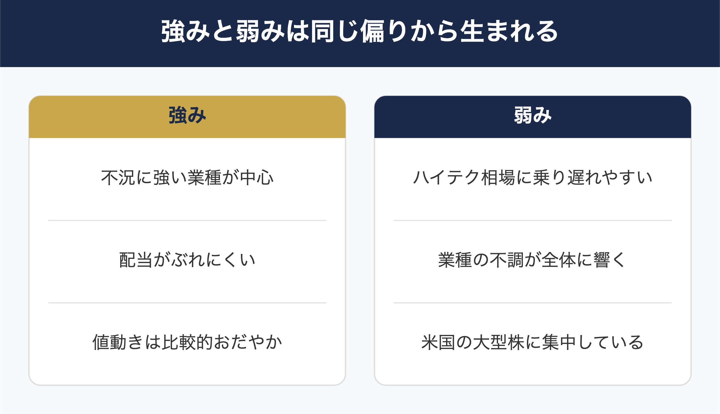 SCHDのセクター偏りが持つ強みと弱みの対比