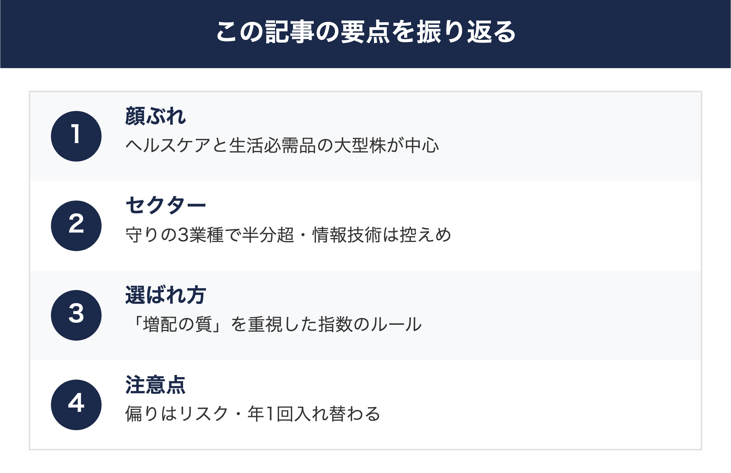 SCHDの構成銘柄とセクターのポイントの振り返り