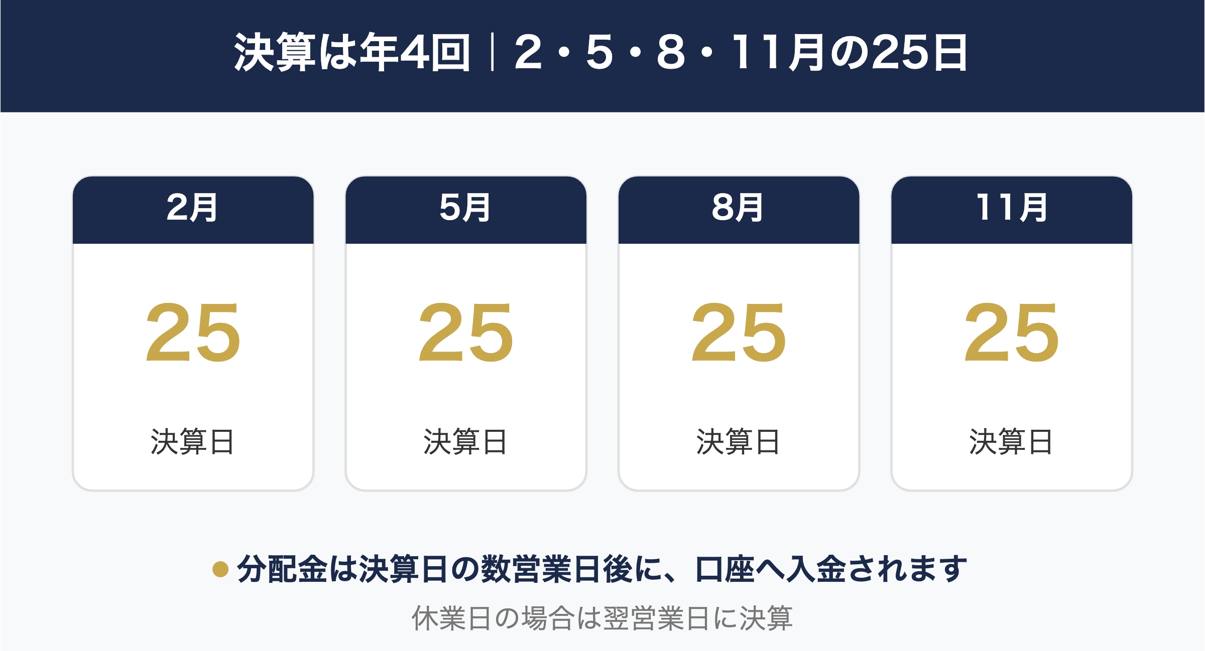 決算日（2・5・8・11月の25日）と入金スケジュールのカレンダー